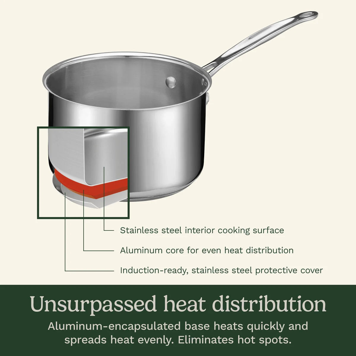 3 Quart Saucepan with Cover